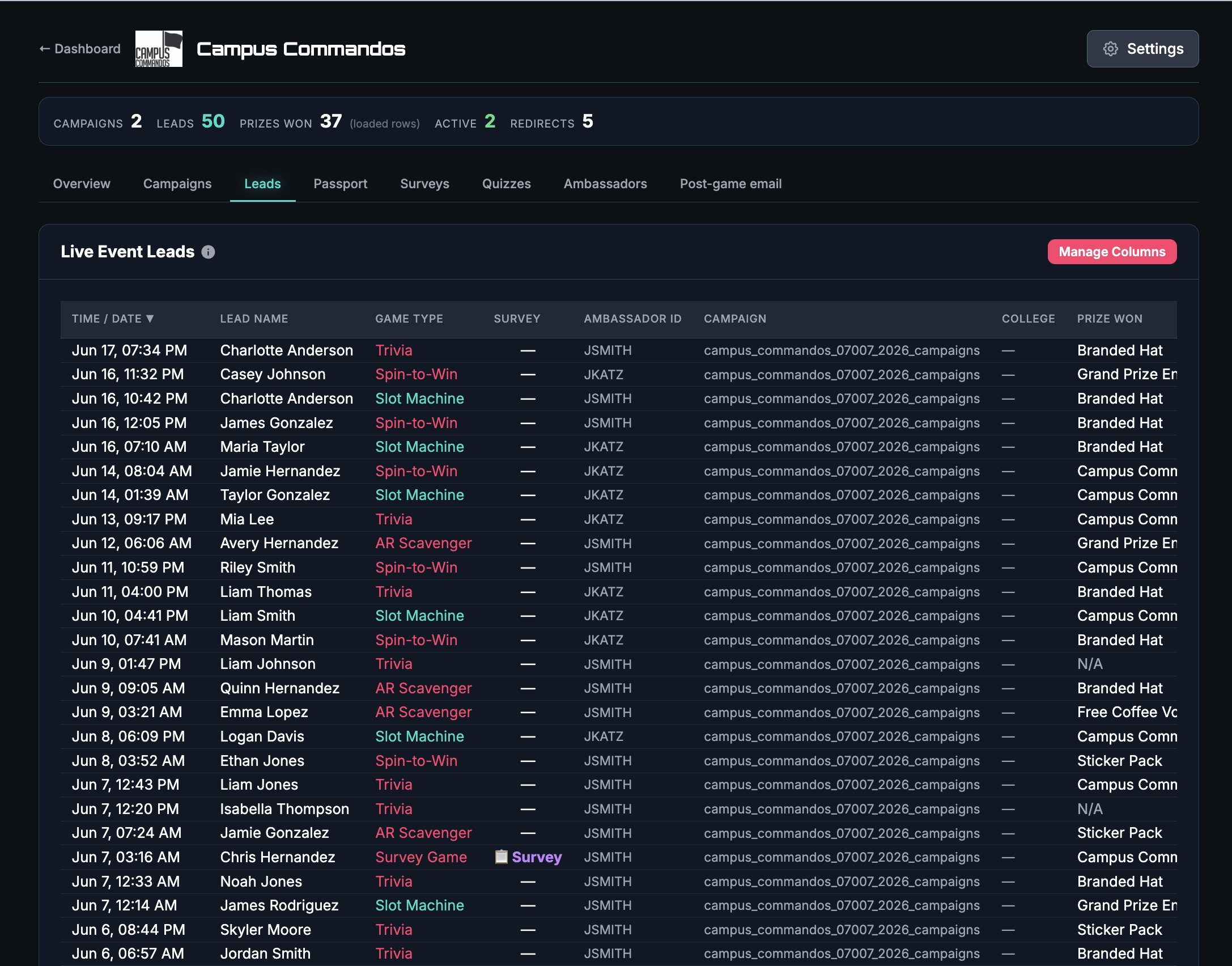 Brand dashboard showing live event leads: game types, ambassadors, campaigns, and prizes won